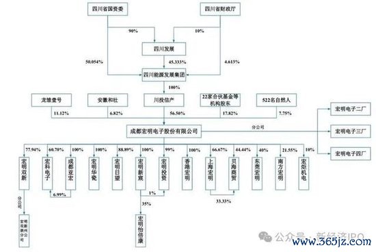 67年国企老厂宏明电子IPO，募资19.5亿，借力本钱市集老树开新花
