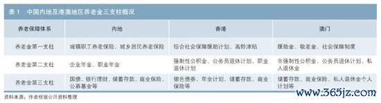 中国内地及港澳地区待业金第三支撑本质近况与念念考