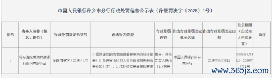 萍乡湘东黄海村镇银行被罚24.4万元：提供造作的大致避讳着急事实的统计报表等